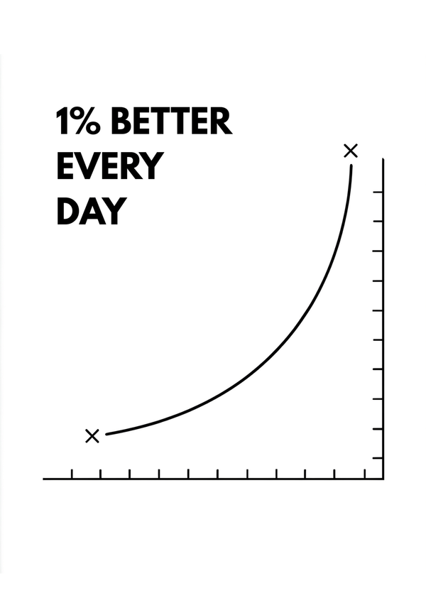 1 Percent Better Every Day Exponential Growth Graph | Success Mindset Wall Art | Premium Matte & Metal Poster by Steckefy